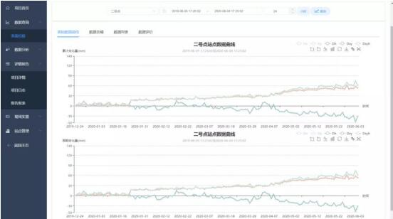 地災(zāi)監(jiān)測(cè)云平臺(tái)成功預(yù)警